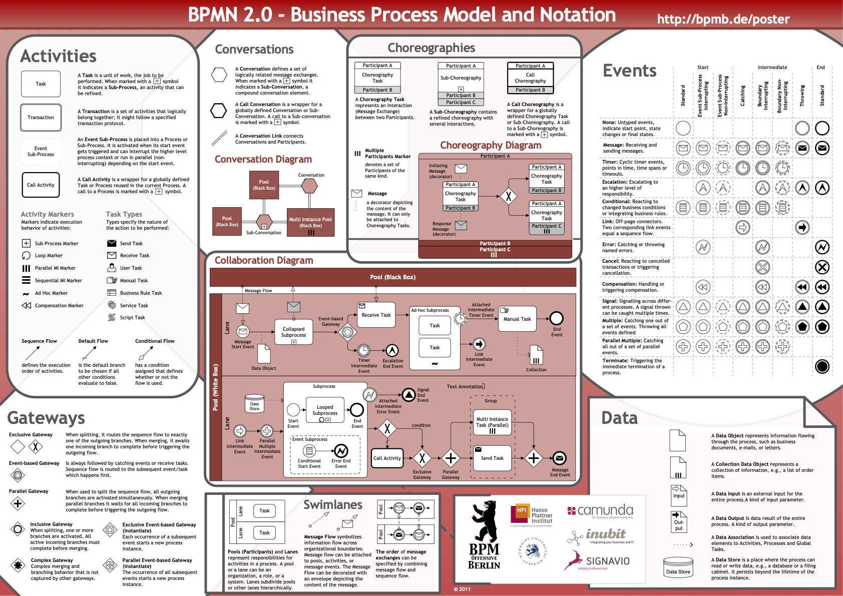 BPMN 2.0 Poster